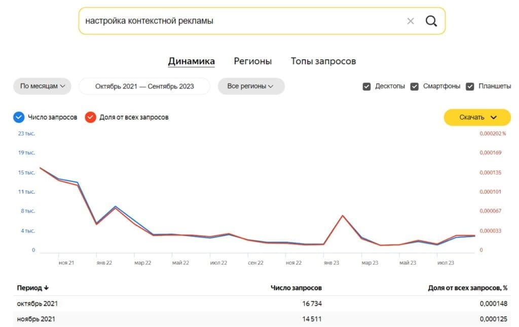 Настройка рекламы